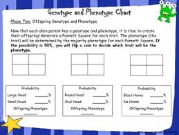 Genetics And Punnett Square Activity Alien Genotype And Phenotype