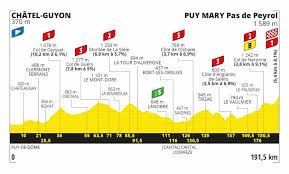 More photos from every stage below. 2020 Tour De France Route Stage Profiles Previews Start Finish Times