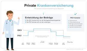 In einigen fällen ist sie sogar günstiger als die gesetzliche absicherung. Private Krankenversicherung Fur Arzte 2021
