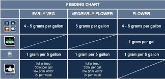 13 Clean Veg Bloom Nutrients