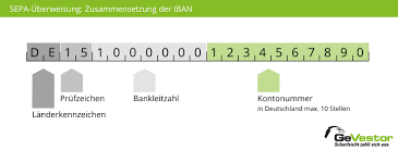 Bei allen anderen banken dauert der zahlungseingang wenige stunden bis in der regel maximal 48 stunden. Dauer Einer Uberweisung Zeitfenster Arten Vergleich