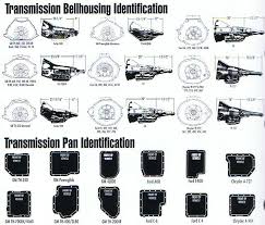 Unexpected How To Identify A 4l60e Transmission 700r4