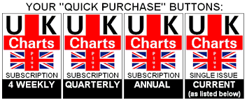 Ukchartsplus The Definitive Uk Charts Magazine