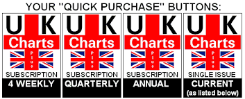 Ukchartsplus Home Page