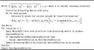 Người ta cũng cần được. Integrating Estimation Of Distribution Algorithms Versus Q Learning Into Meta Raps For Solving The 0 1 Multidimensional Knapsack Problem Sciencedirect