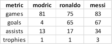 He personally requested that real madrid. Ballon D Or 2018 The Real Winner By Benjamin Obi Tayo Ph D Medium