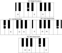 Piano A7 Chord