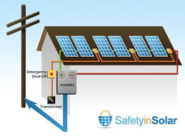 Solar calculator for rv or camper van conversions. Safetyinsolar Solar Panel Isolation System Solar Choice