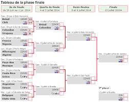 Le tableau complet de ligue des champions, toutes les statistiques,les dernières actus, les derniers résultats et les prochaines rencontres. Cdm Le Tableau De La Phase Finale Football Maxifoot