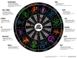 The Geek Zodiac Whats Your Sign Infographic