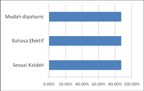 Sistem informasi manajemen menurut para ahli terlengkap. Https Ejournal Undiksha Ac Id Index Php Jst Article Download 10705 7836