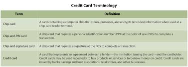 Thanks wonderopolis for the information. Smart Chip Credit Card A Current Solution St Louis Federal Reserve