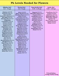 Most Cottage Garden Plants Like Alkaline Soil Chart Ph