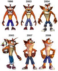The Evolution Of Video Game Characters Crash Bandicoot Characters Crash Bandicoot Bandicoot