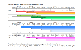 Aktuelle termine der ferien in deutschland niedersachsen. Niedersachsen Plan Wann Geht Es Wieder Zur Schule Fur Alle Klassen
