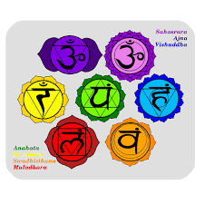 The third eye chakra, ajna chakra, is associated with the dimension of light. Chakra Symbols Related Keywords Suggestions Chakra Symbols Long Tail Keywords Chakra Symbols Chakra Symbols Art Chakra Tattoo