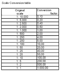 Autocad Scale Factor Chart Pdf Autocad Design Pallet