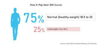 Kpop Male Idols By Weight From Lightest To Heaviest Men K Pop 2020 Updated