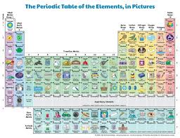 Celebrate The 150th Birthday Of The Periodic Table Of Elements With Haiku And Picture Periodic Table Of The Elements Chemistry Periodic Table Chemistry Lessons