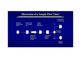 Process Flow Diagram Template Supply Chain Chart Template