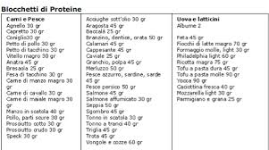 Agosto 2011 Non Solo Dieta