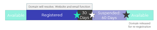 Https Media Nominet Uk Wp Content Uploads 2020 07 2020 Uk Expiring Domains Consultation Pdf