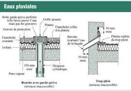 Toiture Terrasse Points Singuliers En Images Architecture Details Civil Engineering Construction Flat Roof