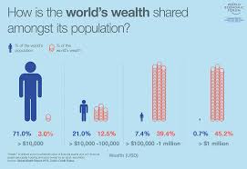 Global inequality a threat to world peace - Weekly Cutting Edge