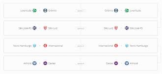 12.03.2022 · patrocinadores do gauchão 2022. Dupla Bra Pel Fica De Fora E Quartas Do Gauchao Tem Confrontos Definidos Veja Tabela Campeonato Gaucho Ge