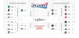 2017 Nba Playoffs Schedule Game Times Second Round Clippers Jazz Game 7 Nba Playoffs Watch Nba Nba Live