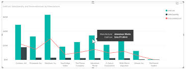 Customizing Tooltips In Power Bi Desktop Power Bi