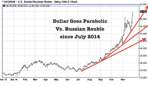 usd rub chart usdchfchart com