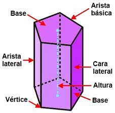 Resultado de imagen de elementos de un poliedro