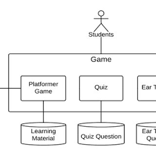 We did not find results for: Pdf Adventure Game As Learning Media For Introducing Music Interval And Ear Training To Kids