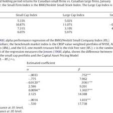 Msci usa large cap value index (usd) | msci.com. Pdf The Relative Performance Of Small Cap Firms And Default Risk Across The Business Cycle International Evidence