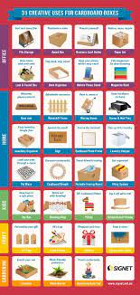 31 Creative Uses For Cardboard Boxes Cardboard Storage Used Cardboard Boxes Cardboard Box Crafts