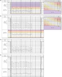 figure 3 from observation charts with overlapping blood