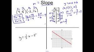 We did not find results for: Unit 5 Review Algebra
