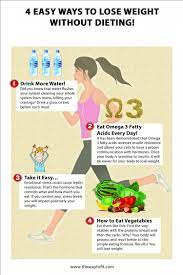 4 Easy Ways To Lose Weight Without Dieting! | Visual.ly