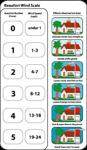 Wind Jammers Lessons Tes Teach