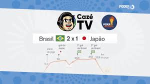 "CazéTV" tem novo recorde de espectadores com virada da seleção