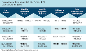 Interest loan kereta affin bank. The Impact Of Opr Hike On Your Home Loan Imoney