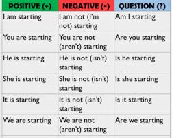 Present tense types, structures, formula, and examples i have already mentioned that english grammar tense is a very important to learn the english language. 12 Tenses Formula With Examples Lessons For English