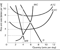 نتیجه جستجوی لغت [monopolist] در گوگل