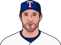 Max Scherzer Vs Will Meyers