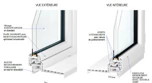 Fenetre Pvc Fixe Sur Mesure Gamme Kietisline Pose En Renovation