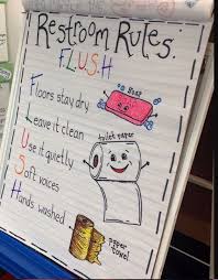 22 kindergarten anchor charts youll want to recreate