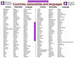 Nacionalidades en ingles / nacionalidades en inglés y español en lista con imágenes. Nacionalidades Em Ingles E Curiosidades Jack And Jill