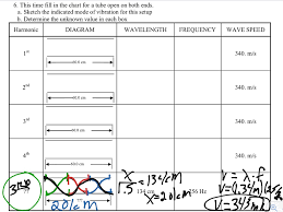 Some waves need a medium (matter) to travel through and some waves can travel in empty space or vacuum. Unit 8 Worksheet 3 Science Physics Waves Showme