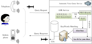 Become a fan remove fan. Automatic Voice Query Service For Multi Accented Mandarin Speech V1 Preprints
